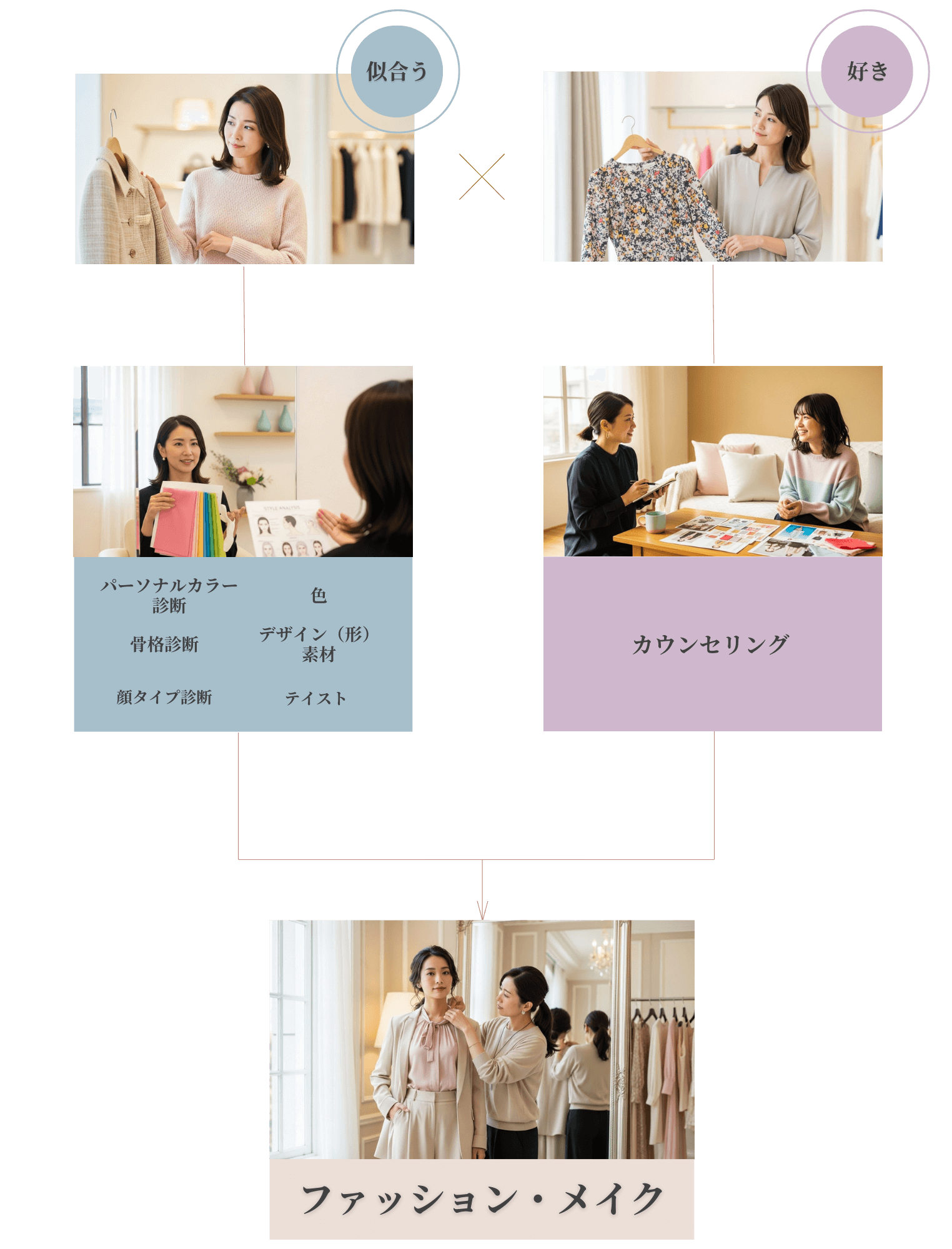 トータル診断のイメージ