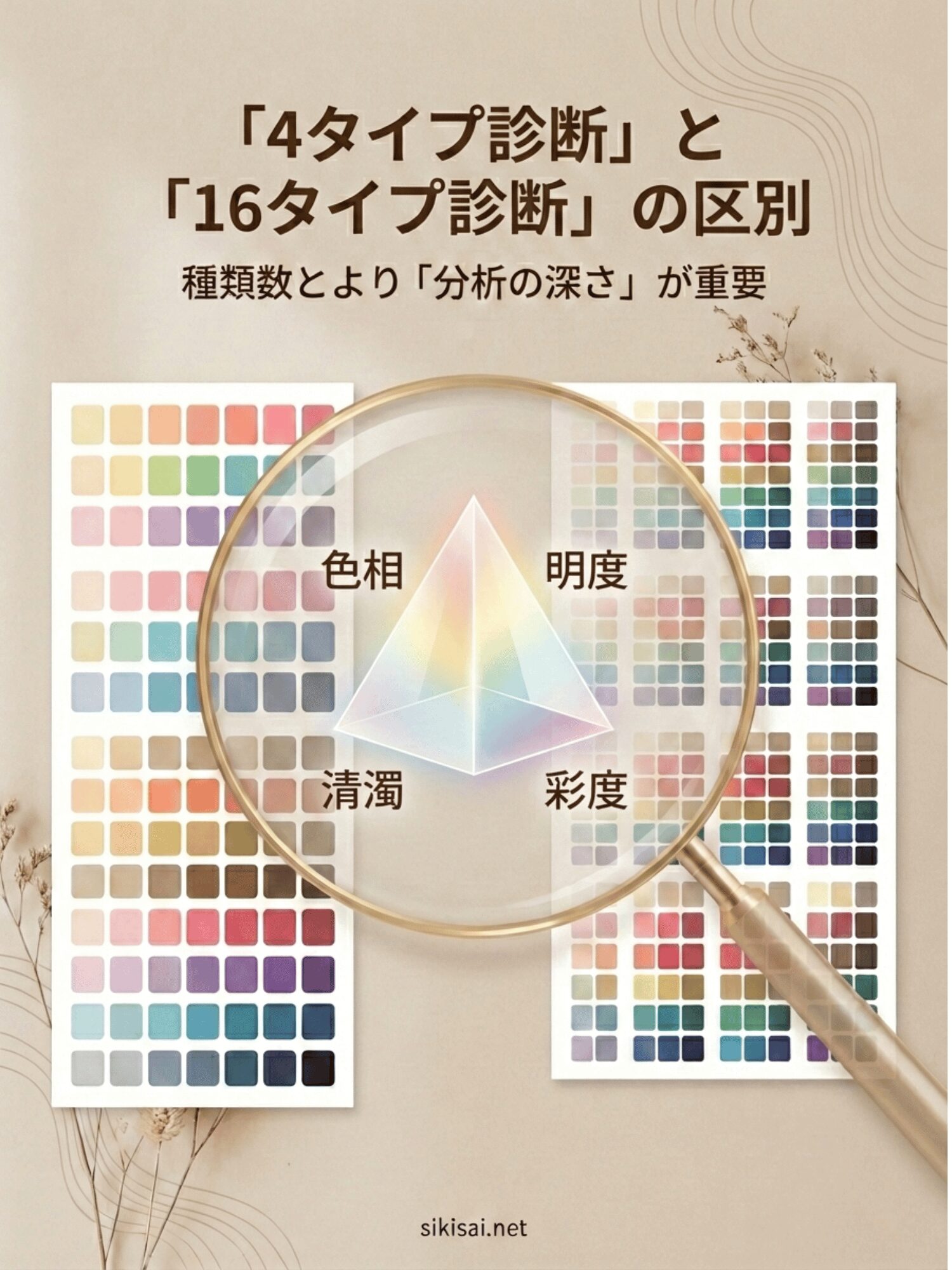 16タイプと4シーズンの区別