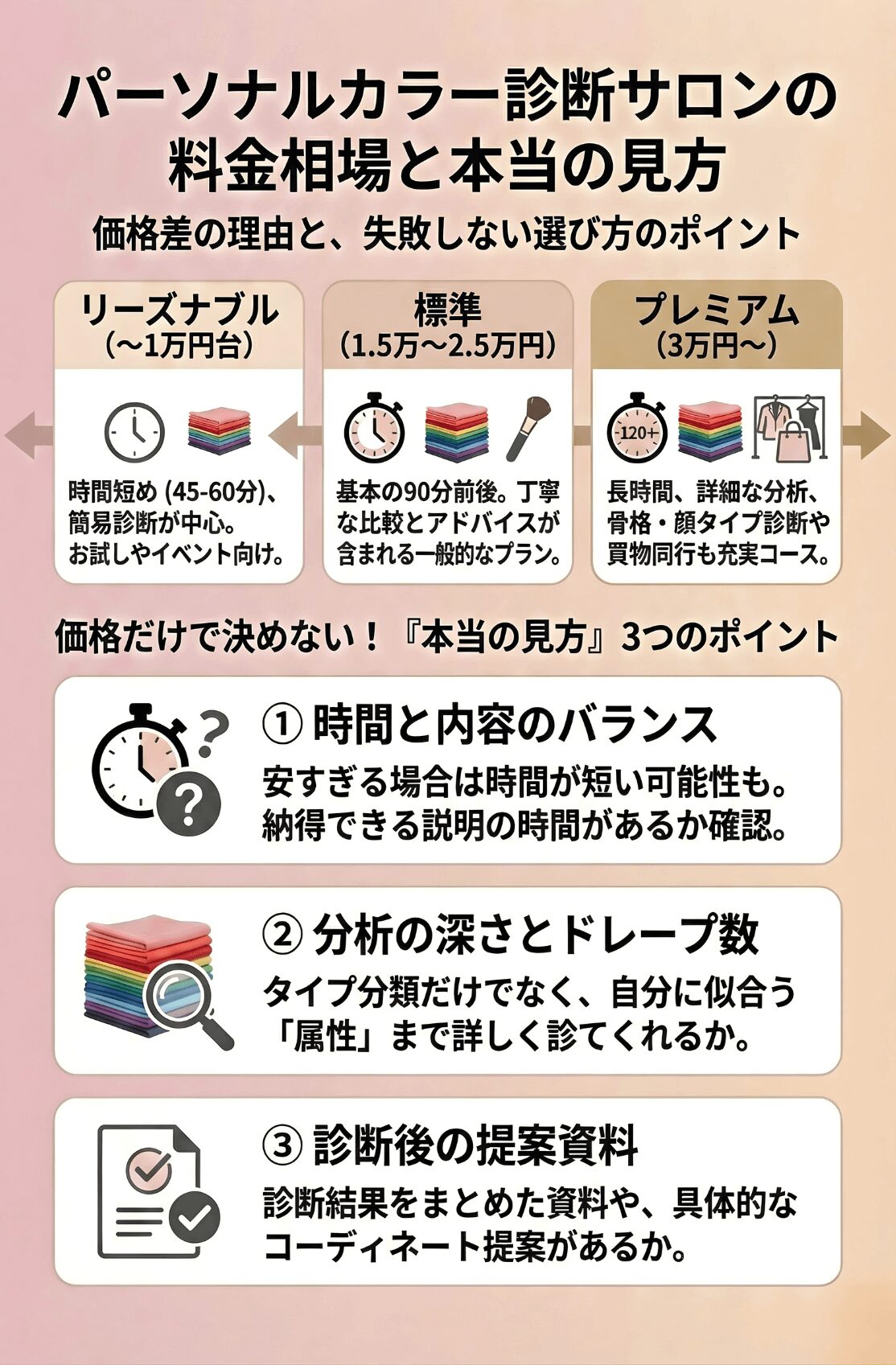 パーソナルカラー診断サロンの料金相場と本当の見方
