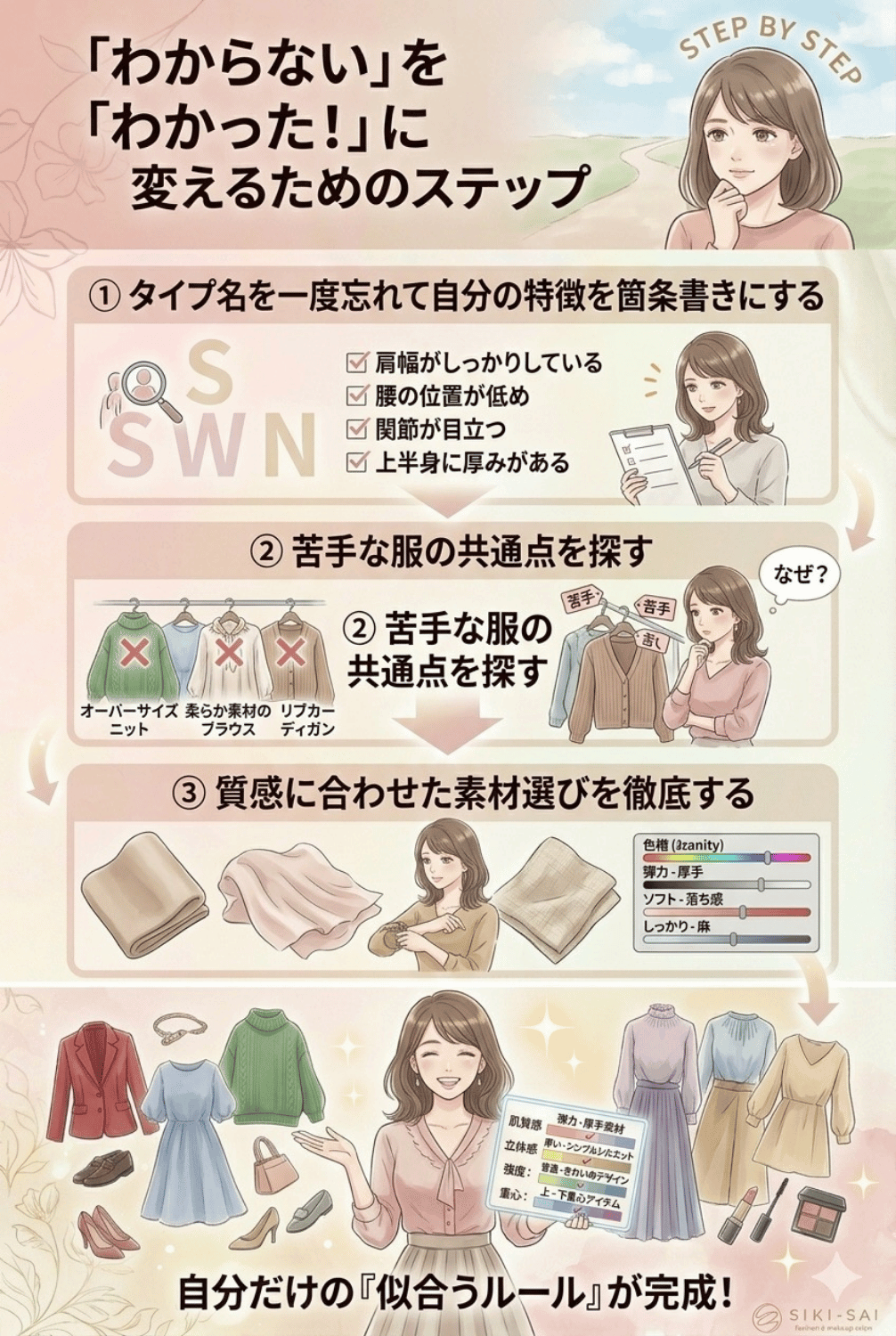 わからないをわかった！に変えるためのステップ