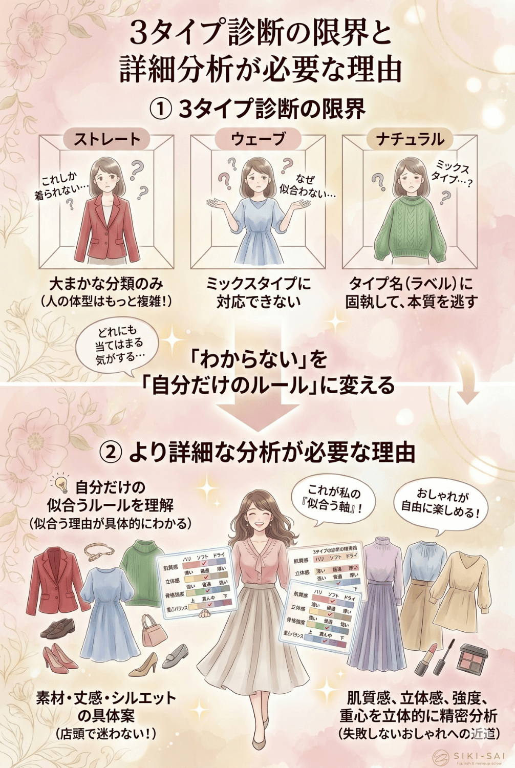 3タイプ診断の限界とより詳細な分析が必要な理由