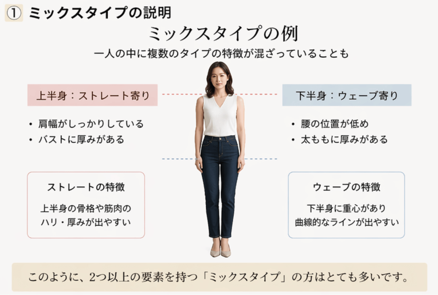 ミックスタイプ