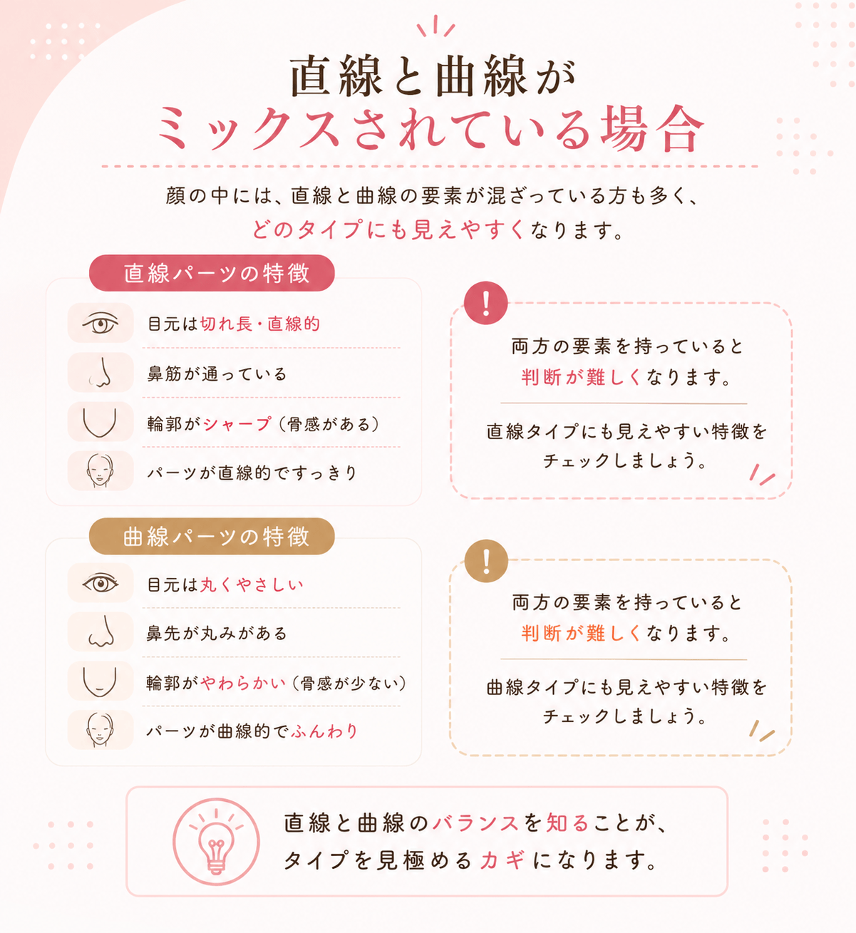 直線と曲線がミックスされている場合