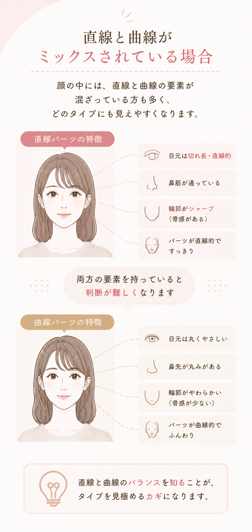 直線と曲線がミックスされている場合