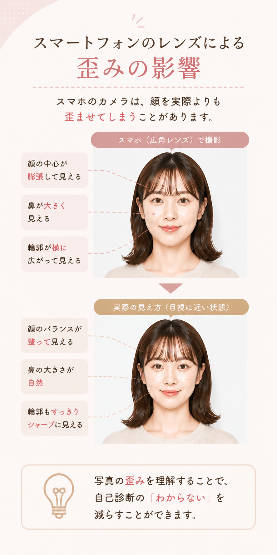 スマートフォンのレンズによる歪みの影響