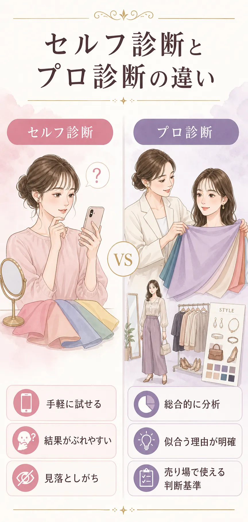 セルフ診断とプロ診断の違い