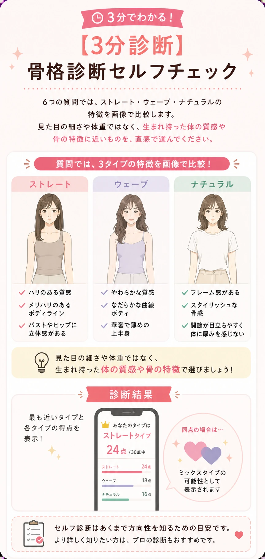 画像を選んで進める3分の骨格診断セルフチェック