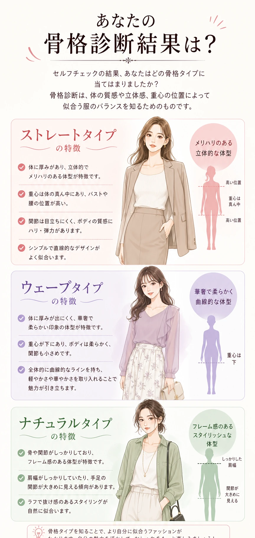 ストレート・ウェーブ・ナチュラルの骨格診断結果