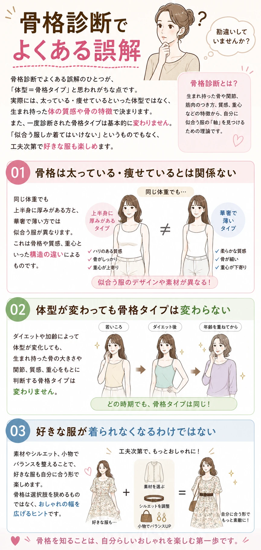 体重や身長と骨格タイプを分けて考えるイメージ