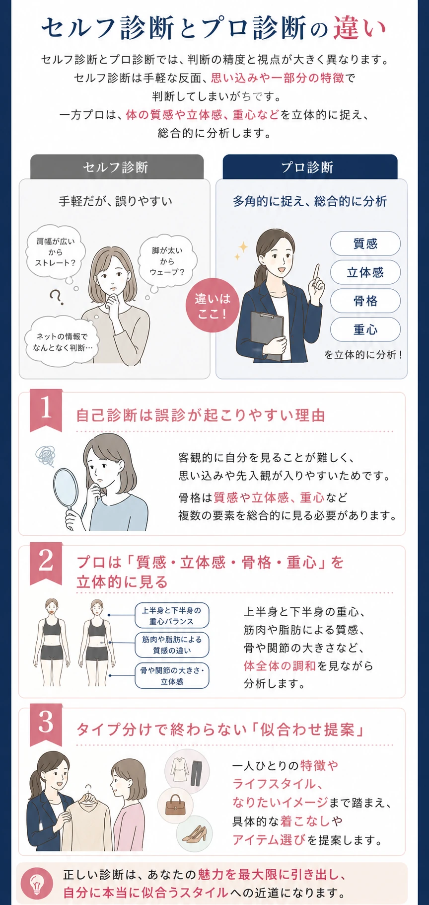 骨格のセルフ診断とプロ診断の比較