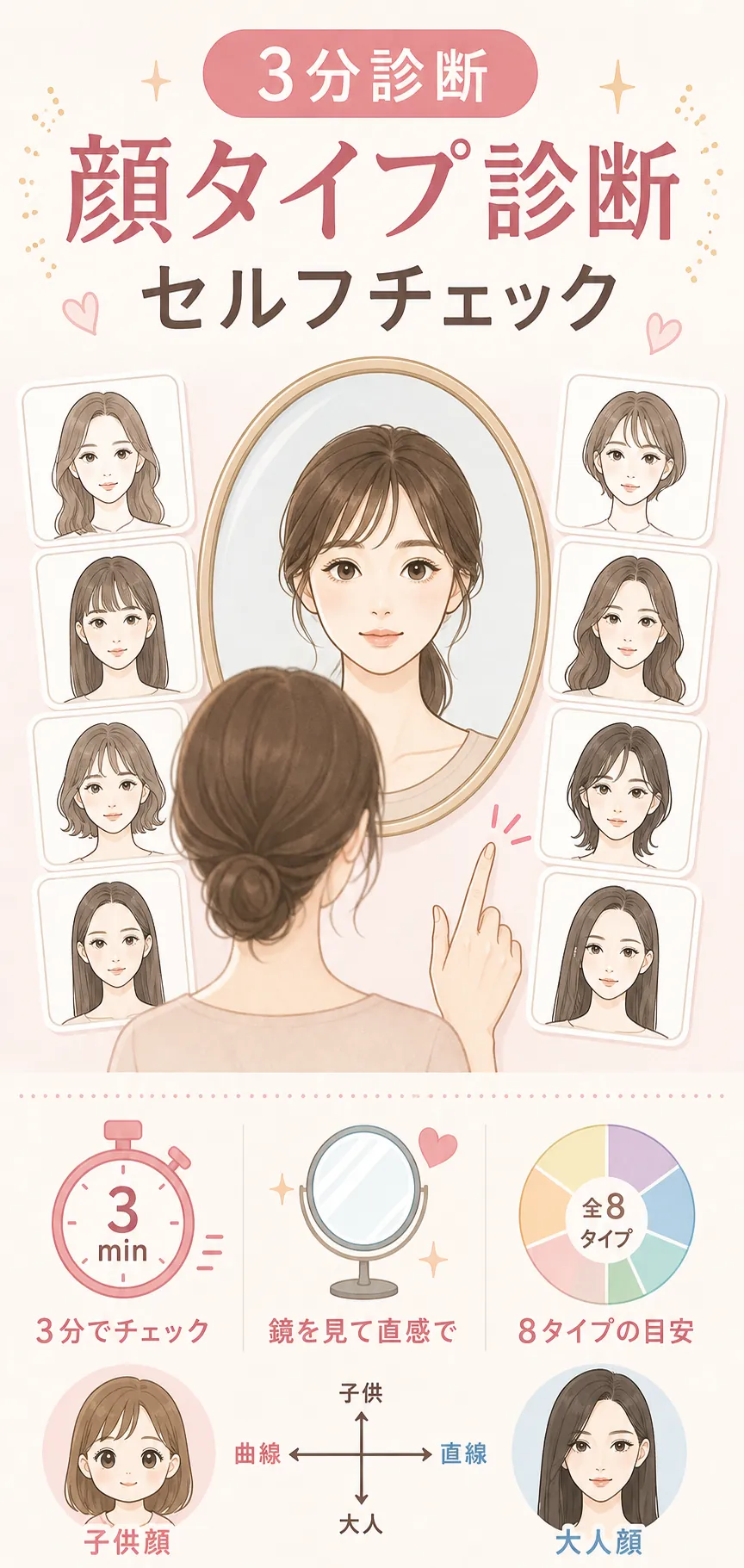 鏡を見ながら画像で顔タイプをセルフチェックする女性