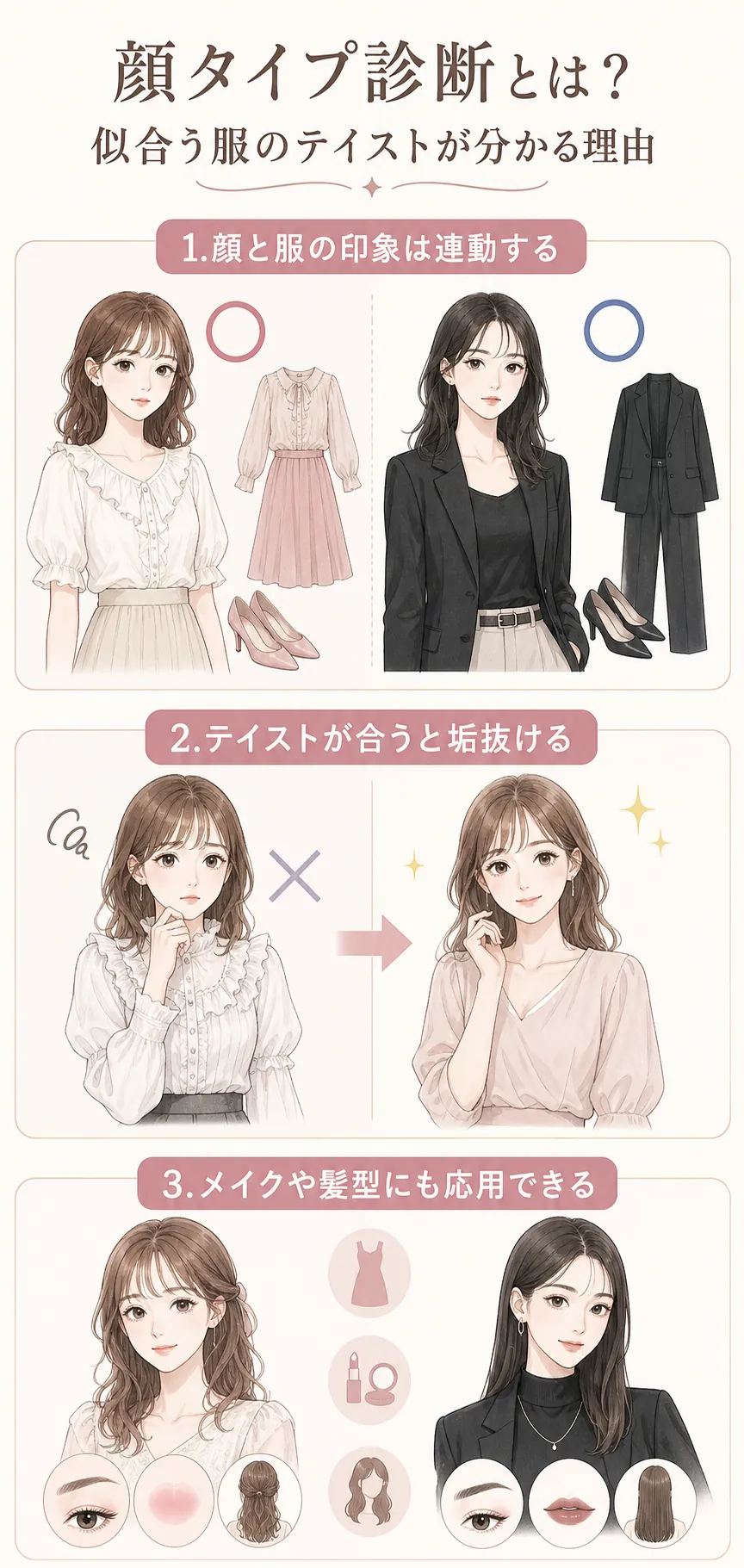顔立ちの印象と服のテイストを調和させるイメージ